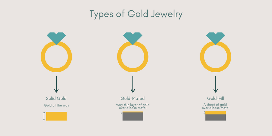 KNOW YOUR GOLDS.